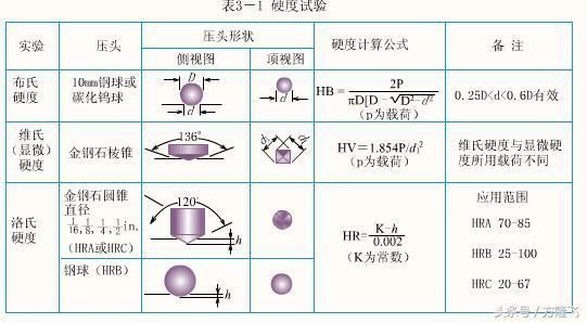 8mm鋼板硬度測試標準（洛氏硬度測試的原理） 鋼結構桁架施工 第1張