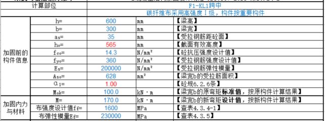 碳纖維布加固面積計算實例（碳纖維布加固εcu加固面積的計算公式） 結構地下室施工 第1張