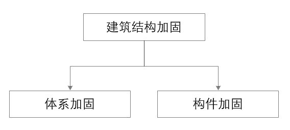 加固改造設計師資格要求（加固改造設計師的資格要求）