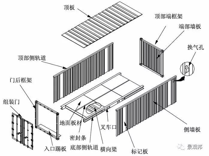 集裝箱建筑概念（集裝箱建筑的發展歷史僅有20年才廣泛進入人們的視野）