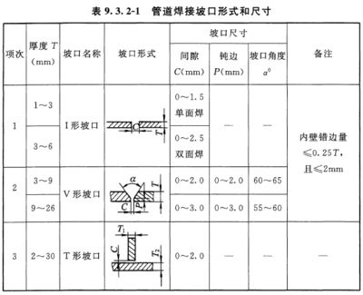 鋼板厚度偏差對焊接影響