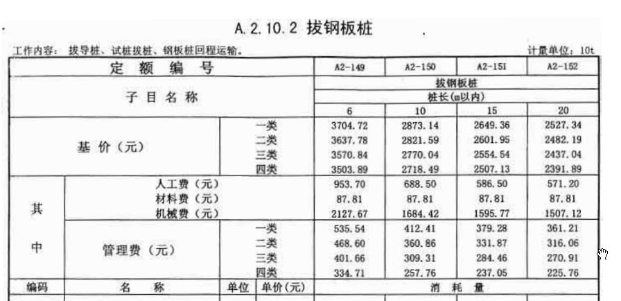 鋼板運輸成本計算方法（鋼材運輸成本怎么算？） 鋼結構門式鋼架施工 第5張