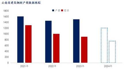 云南鋼板市場供需情況 裝飾家裝施工 第5張