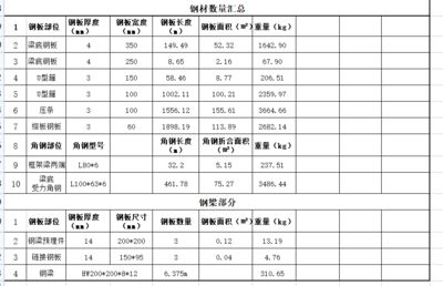 鋼梁加固施工應急物資清單制定（中華人民共和國務院鋼梁加固施工應急物資更新指南） 建筑施工圖施工 第2張