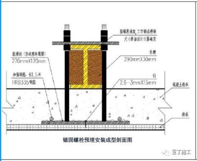 鋼梁加固施工過程中的優化技巧（鋼梁加固:實用技巧與注意事項） 鋼結構蹦極設計 第3張