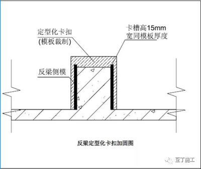 鋼梁加固施工過程中的優化技巧（鋼梁加固:實用技巧與注意事項） 鋼結構蹦極設計 第1張