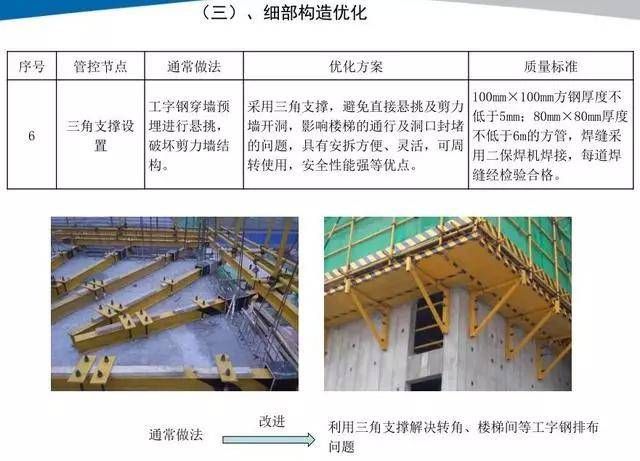 鋼梁加固施工過程中的優化技巧（鋼梁加固:實用技巧與注意事項） 鋼結構蹦極設計 第2張