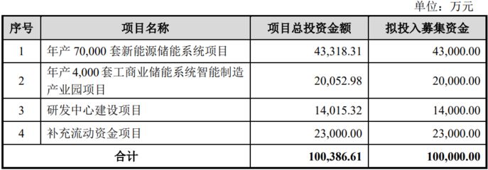 如何評估廠房的投資回報率 鋼結構鋼結構停車場施工 第3張