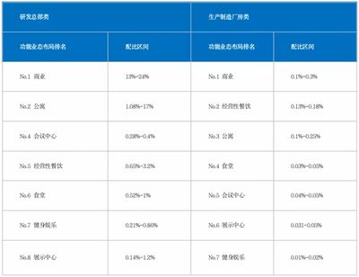 如何評估廠房的投資回報率