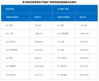 如何評估廠房的投資回報率