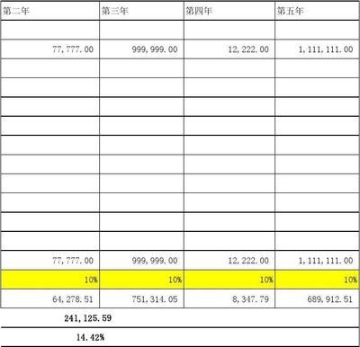 如何評估廠房的投資回報率 鋼結構鋼結構停車場施工 第5張