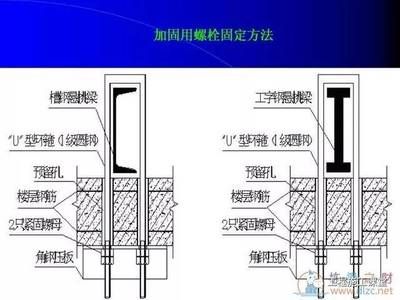 鋼梁加固常見問題解答 裝飾家裝施工 第5張