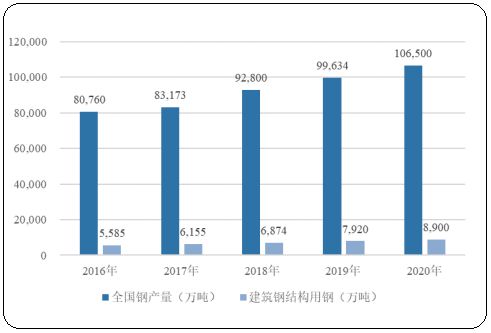 鋼結構廠房的建設周期（鋼結構廠房的設計周期是多久？） 結構機械鋼結構施工 第1張