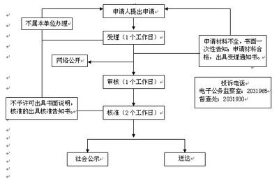 加固設計流程詳解（加固設計流程） 鋼結構蹦極施工 第3張