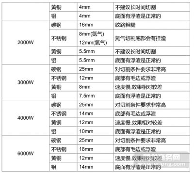 不銹鋼與碳鋼厚度差異原因