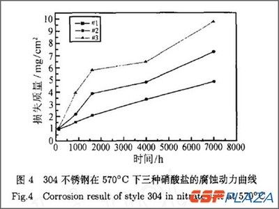 不銹鋼與碳鋼厚度差異原因 裝飾幕墻設計 第4張