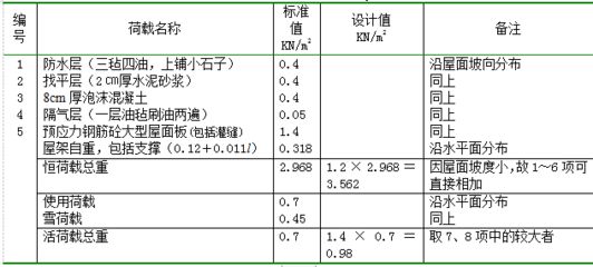 18米跨度的鋼筋混凝土屋架多少錢 結構工業鋼結構施工 第2張