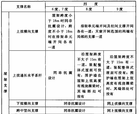 18米跨度的鋼筋混凝土屋架多少錢 結構工業鋼結構施工 第1張