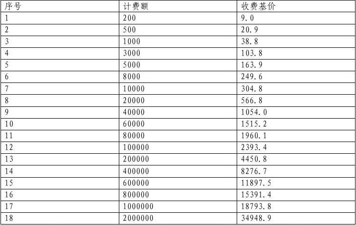 冷庫材料組成包括 裝飾工裝施工 第1張