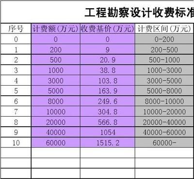 冷庫材料組成包括 裝飾工裝施工 第2張