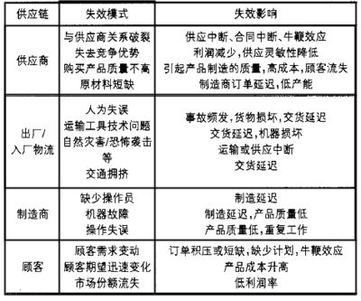 FMEA在供應商評估中的應用 裝飾幕墻施工 第5張