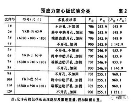 農村預制空心樓板加固圖片及價格 建筑方案施工 第4張